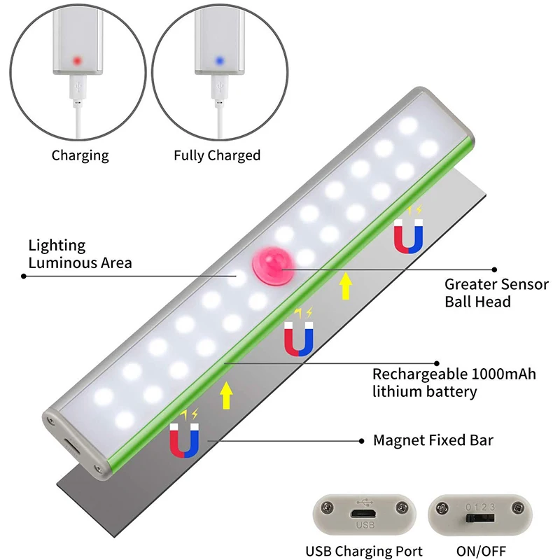 24 LED Night Light With Motion Sensor Closet Light USB Rechargeable Magnetic Stick-on Anywhere for Wardrobe Kitchen Stairs