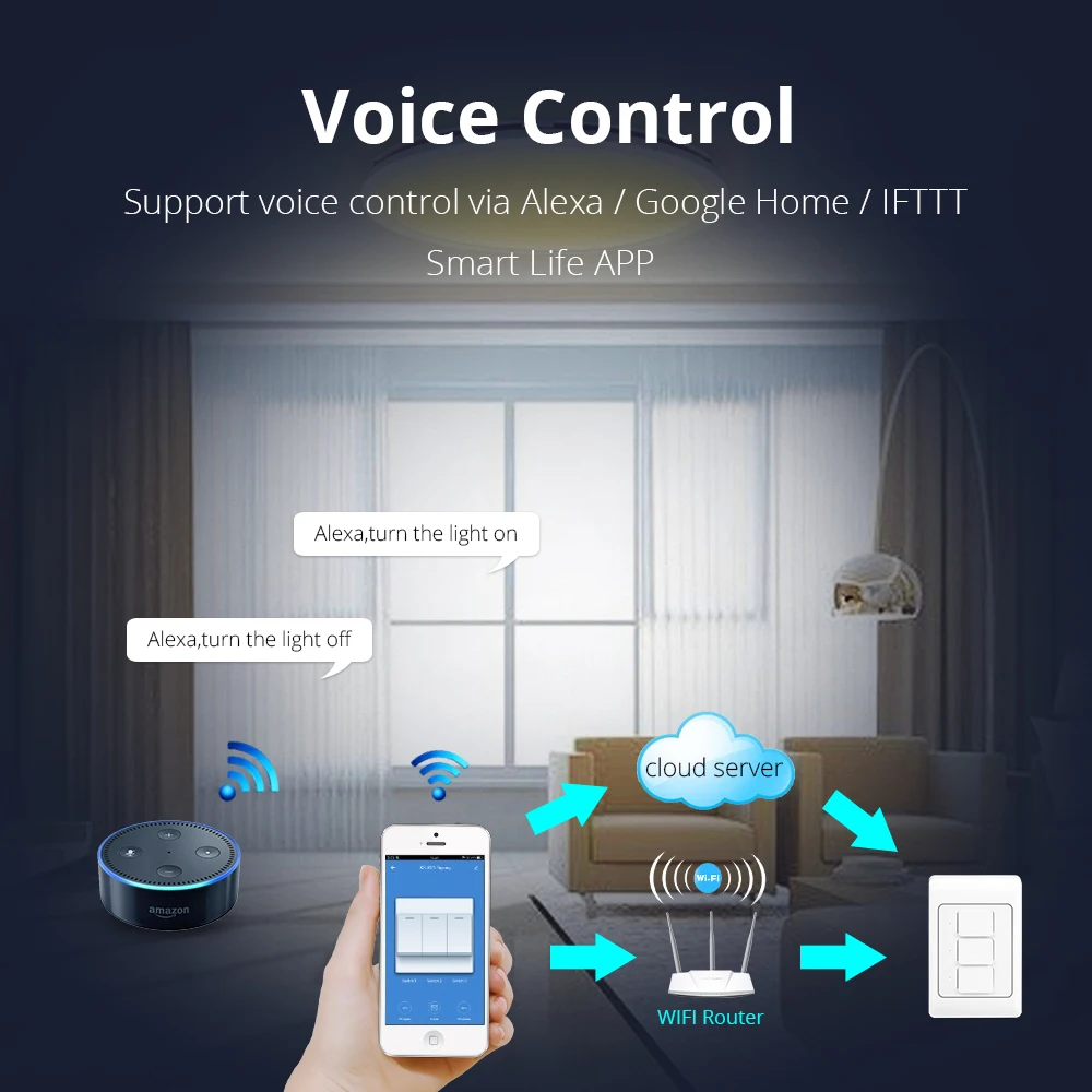 Zemismart WiFi Light Switch Work with Tuya Neutral Optional Wall Push Interruptor Alexa Google Home 110V 240V Physical Switch