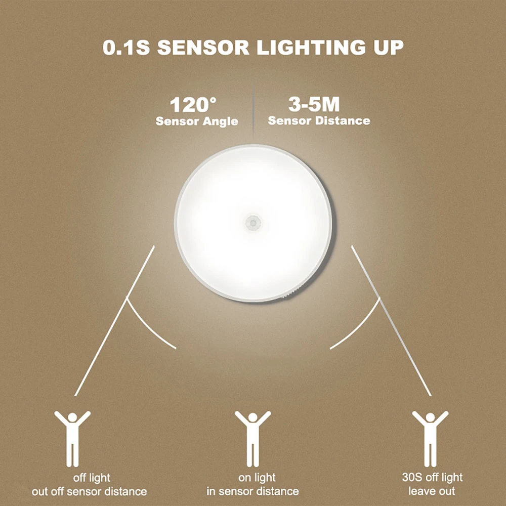 Imagem -06 - Motion Sensor Lâmpada de Parede para Decoração do Quarto Luz Noturna Led Luz Noturna Bateria de Recarga Usb Presente Infantil