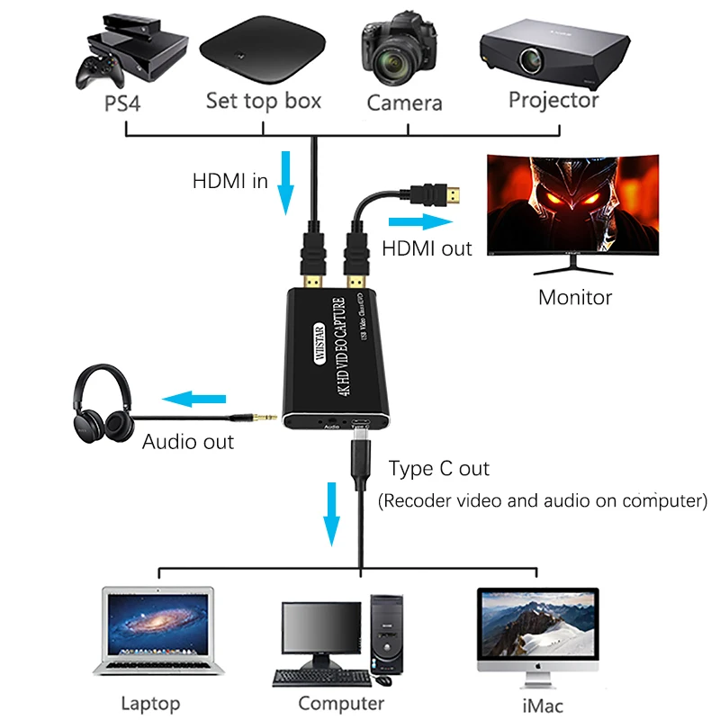 New USB Audio Video Capture Card HDMI to Type C USB Video Capture with HDMI 4K Loopout 3.5mm Audio Out for Windows Mac OS Linux