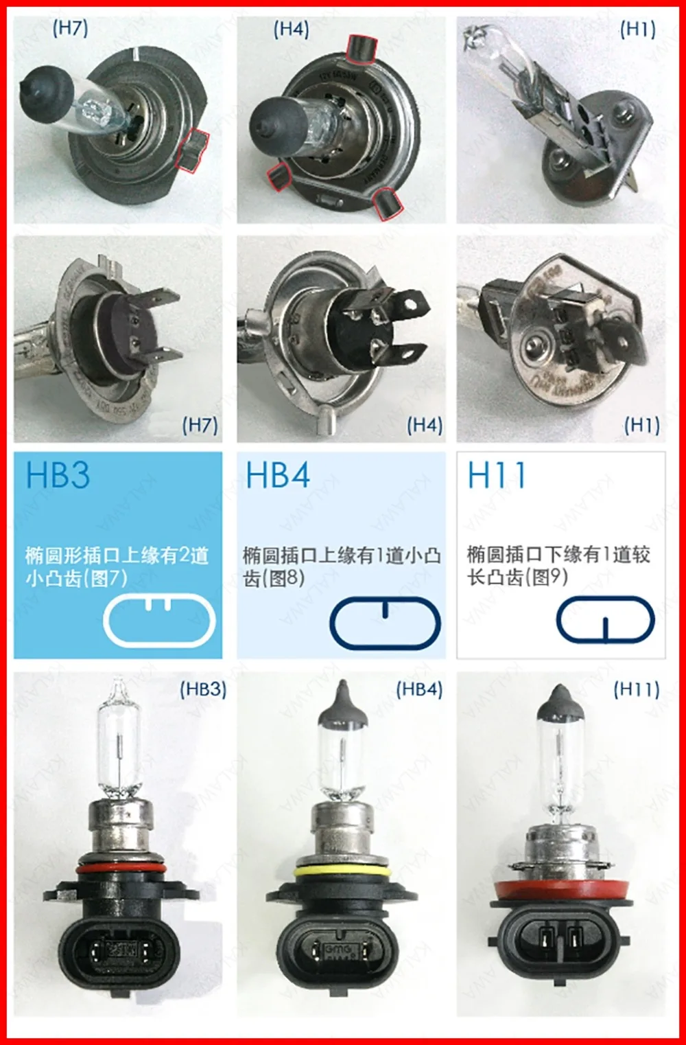 2PC H1 H3 H4 H7 H8 H9 H11 9005 9006 9012 880 881 H15 Automobile