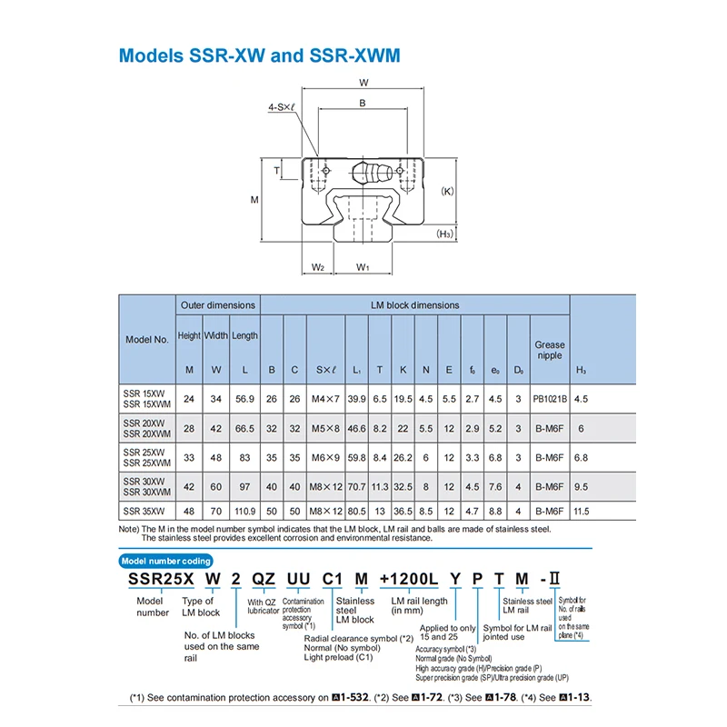 Original THK SSR25XW SSR25XV Schienenlänge 300mm 400mm 500mm 600mm 700mm 800mm 1000mm 1200mm 1500mm SSR25 Linearführung ssr25xtb – Detail 6