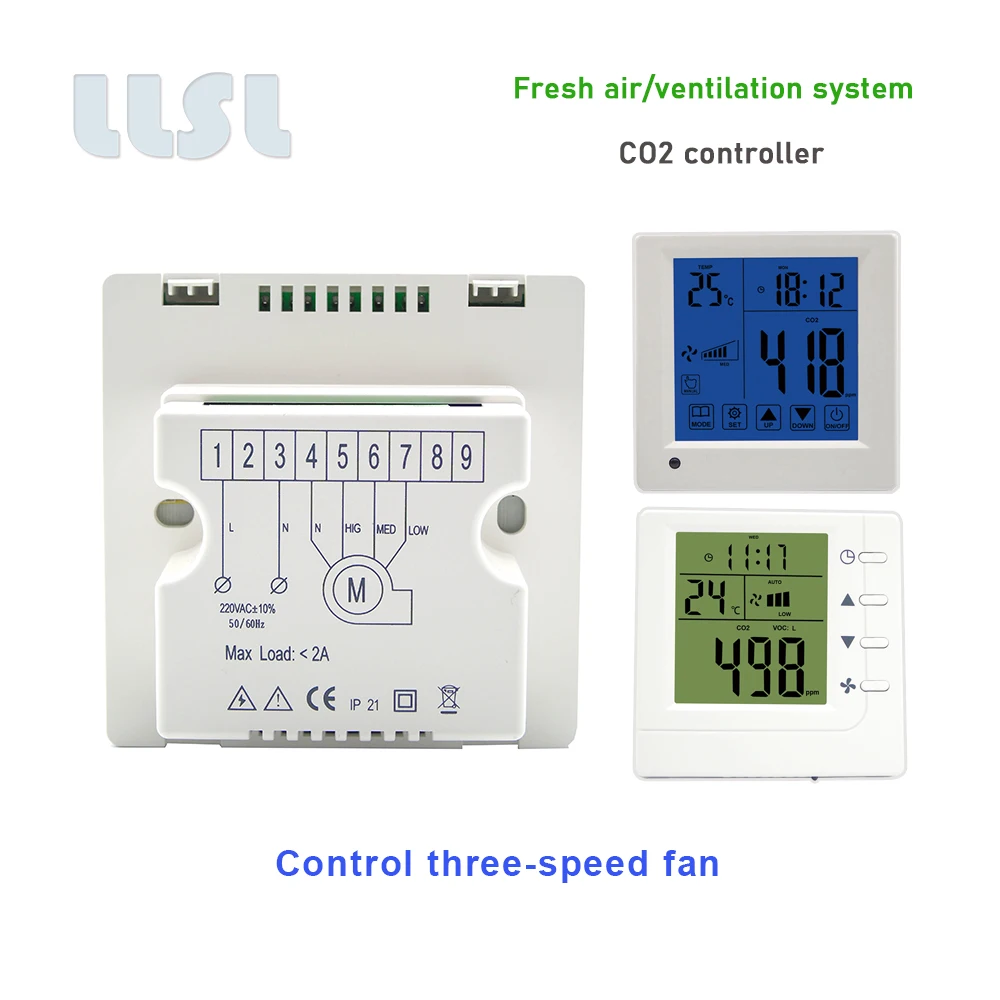 Indoor ventilation system CO2 controller with three-speed output to improve ambient air quality