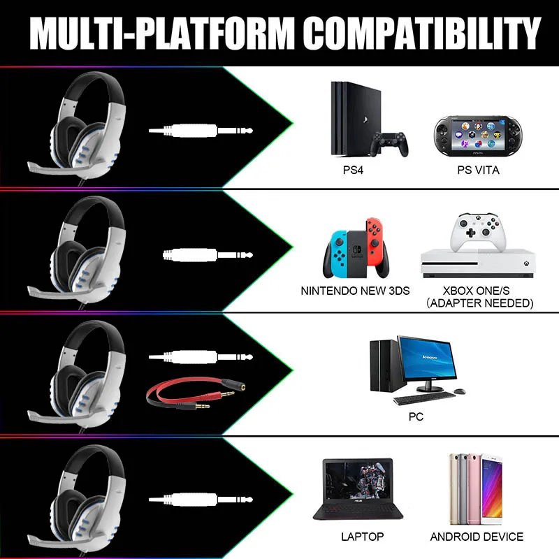 Cuffie Stereo da gioco per Xbox one PS4 PC cuffie da gioco Over-Head cablate da 3.5mm con microfono controllo del Volume gioco auricolare