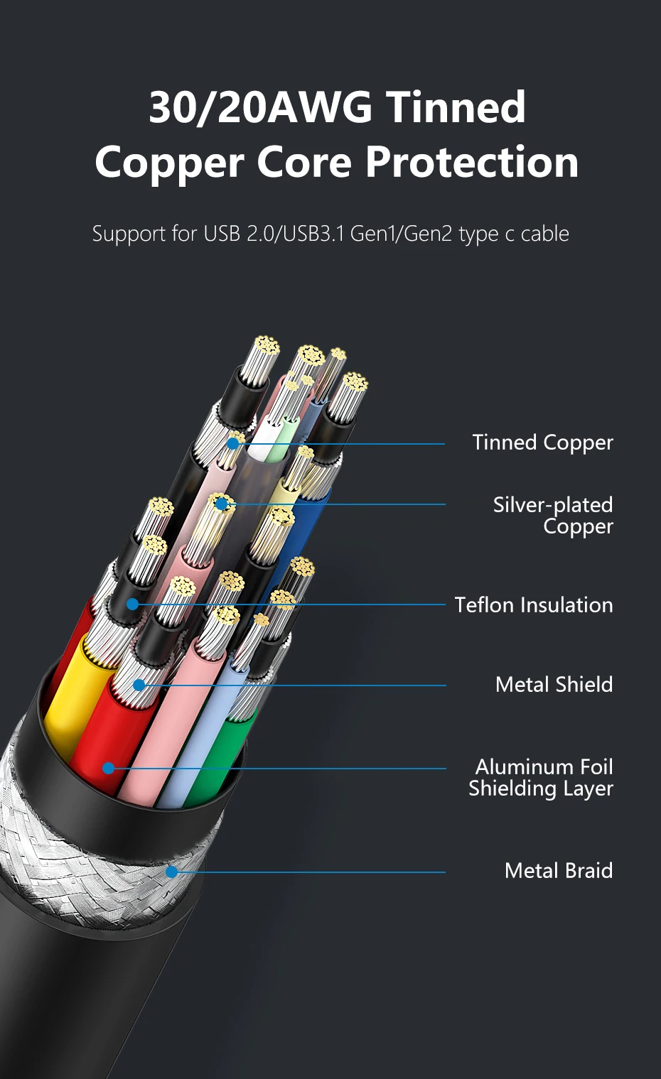 CABLETIME Thunderbolt 4 USB-C-Kabel Typ C 8K 60 Hz PD100W 40 Gbit/s kompatibles USB-4-Kabel für MacBook Dell Laptop Intel – Detail 14