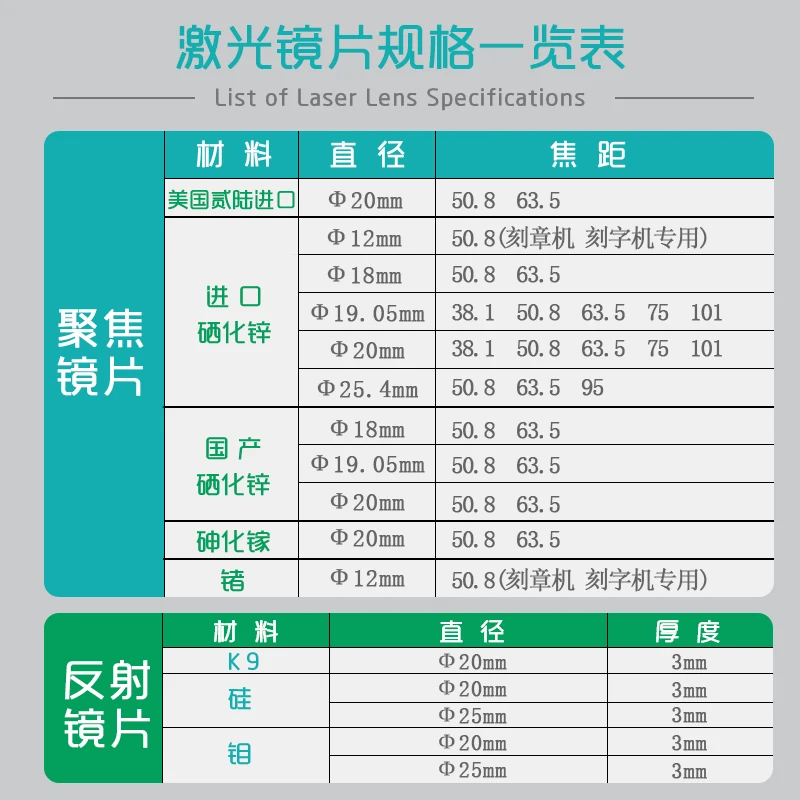 モリブデン反射レンズ 20 25 レーザーレンズ反射レンズ屈折ミラー彫刻機切断機の付属品