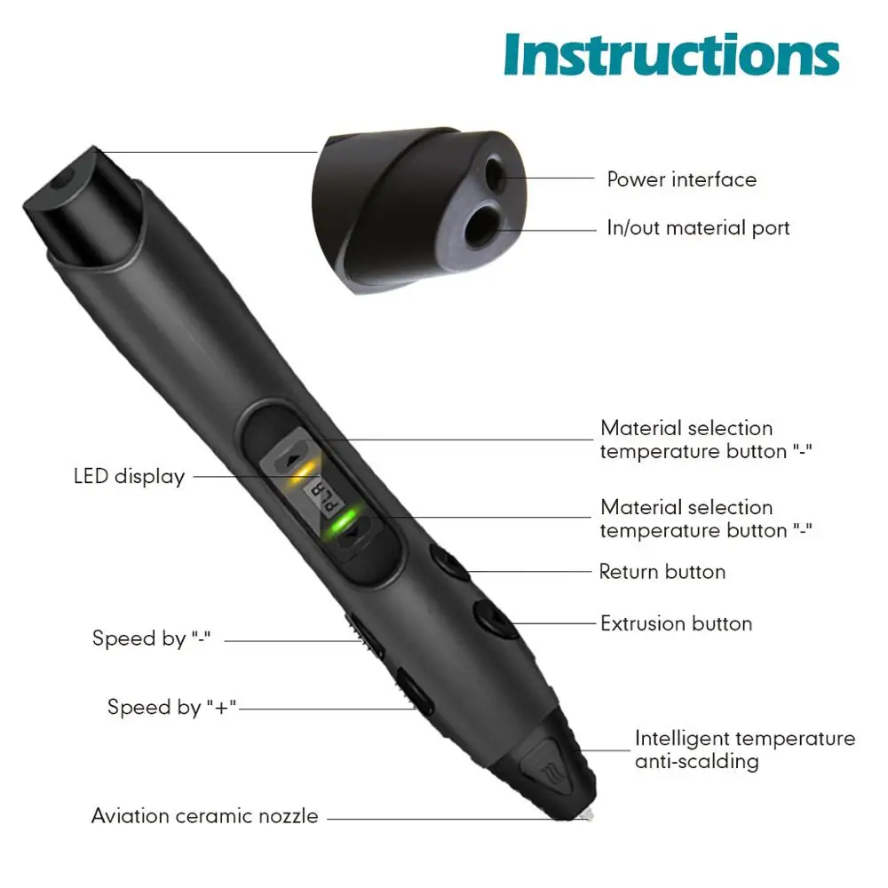 SUNLU SL-300 3D Pen With Plug 3D Printing Pens Support PLA/ABS Filament 1.75mm 8 levels Speed Control Child Christmas Gift