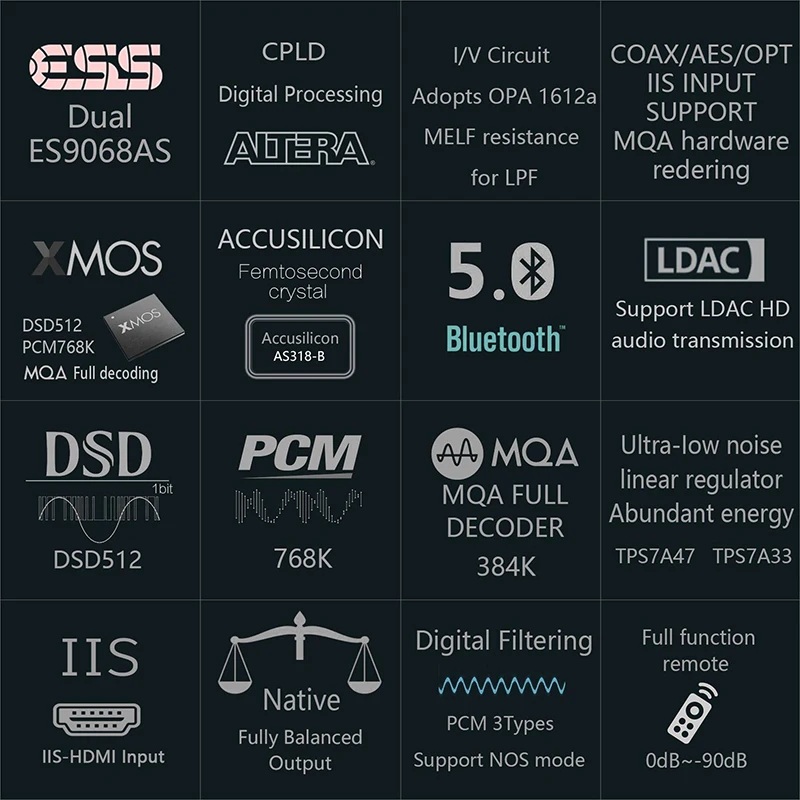 GUSTARD-conversor digital para analógico, DAC X16, decodificador MQA, Bluetooth 5.0, ES9068AS duplo, DAC balanceado nativo, decodificação completa DSD51