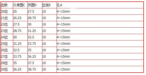 1pcs 1.25 Modulus 10T-25T Teeth Plastic Gear Motor Tooth Toy Parts Flat gear POM non standard can be Customized leave a