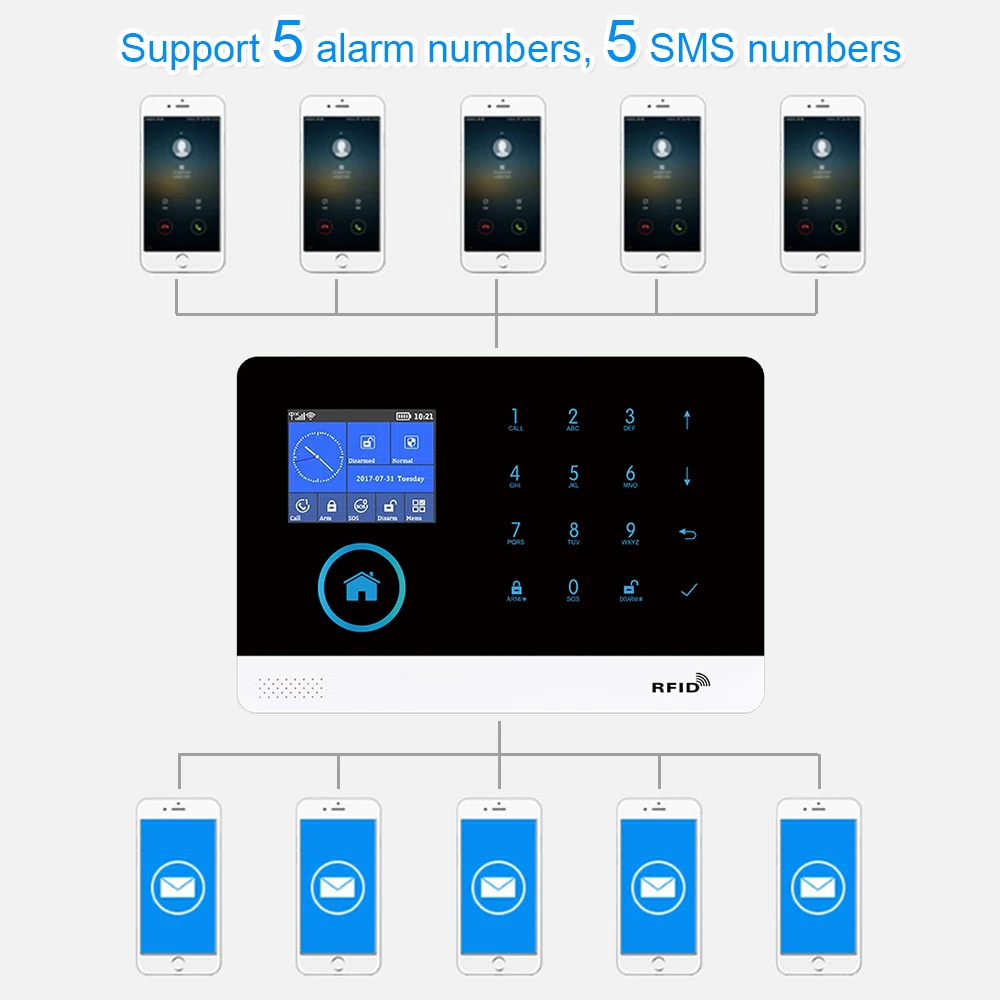 ワイヤレスホームセキュリティアラームシステム,9言語,wifi,gsm,gprs,rfidカード,アームオフ,切り替え可能,アプリケーションによるリモコン