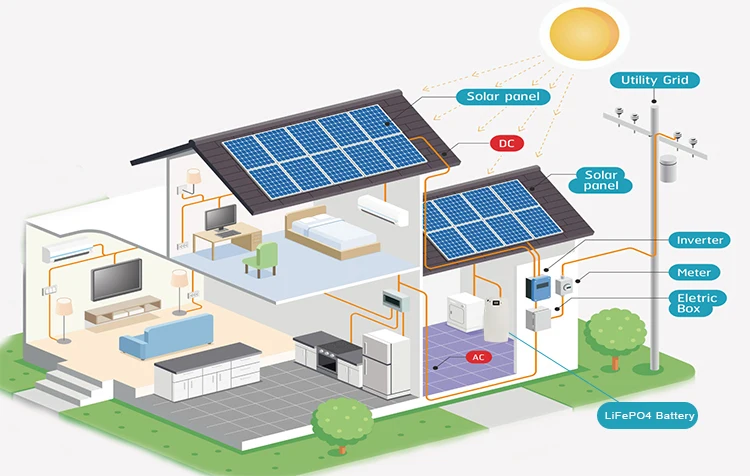 Batería de litio para sistema solar, 7,5 kWh, 48V, 150Ah, compatible con red híbrida de encendido/apagado, RS485, comunicación CANbus