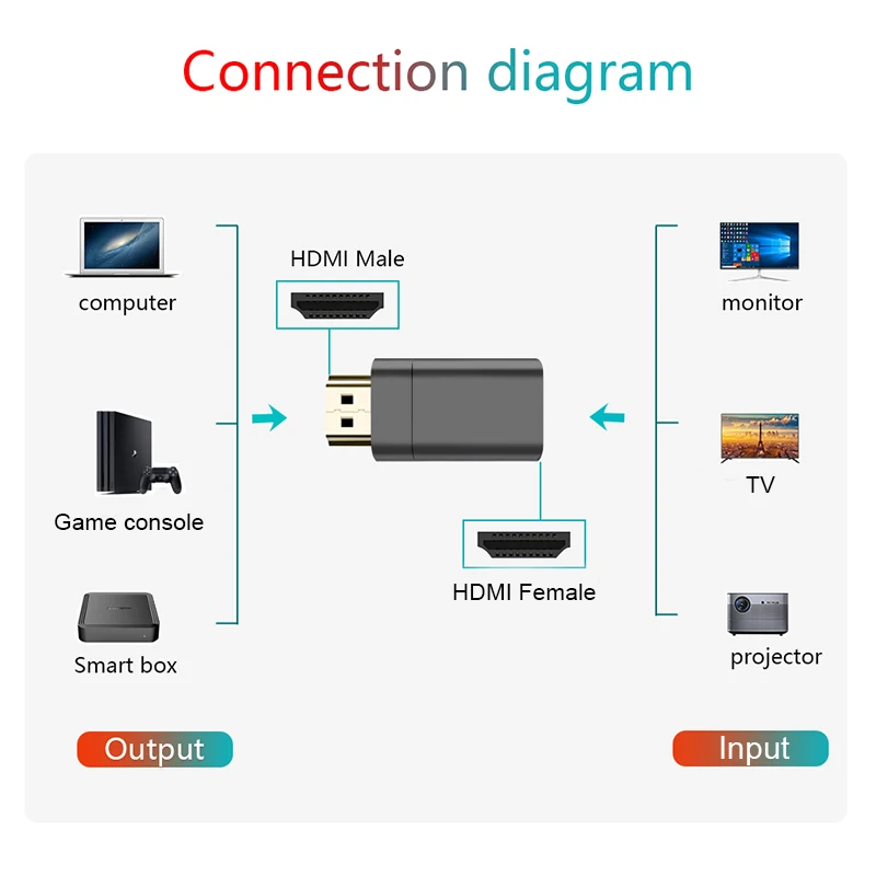 Magnetic Adapter HDMI 2.1 8K/60HZ 48Gbps 3D Vision Converter for Xiaomi Mi Box Splitter Switch PS3 PS4 Projector TV xbox Laptop