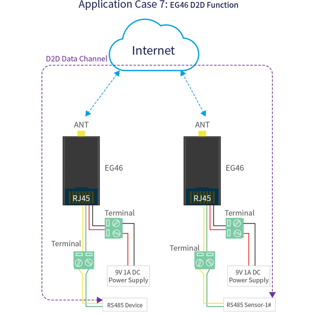 Elfin-EG46 4g Router RS485 & Ethernet zu 4g Netzwerk-Port verbinden 4g Single Network Port 4g DTU Router mit 1 bis 8 Pin-Anschluss