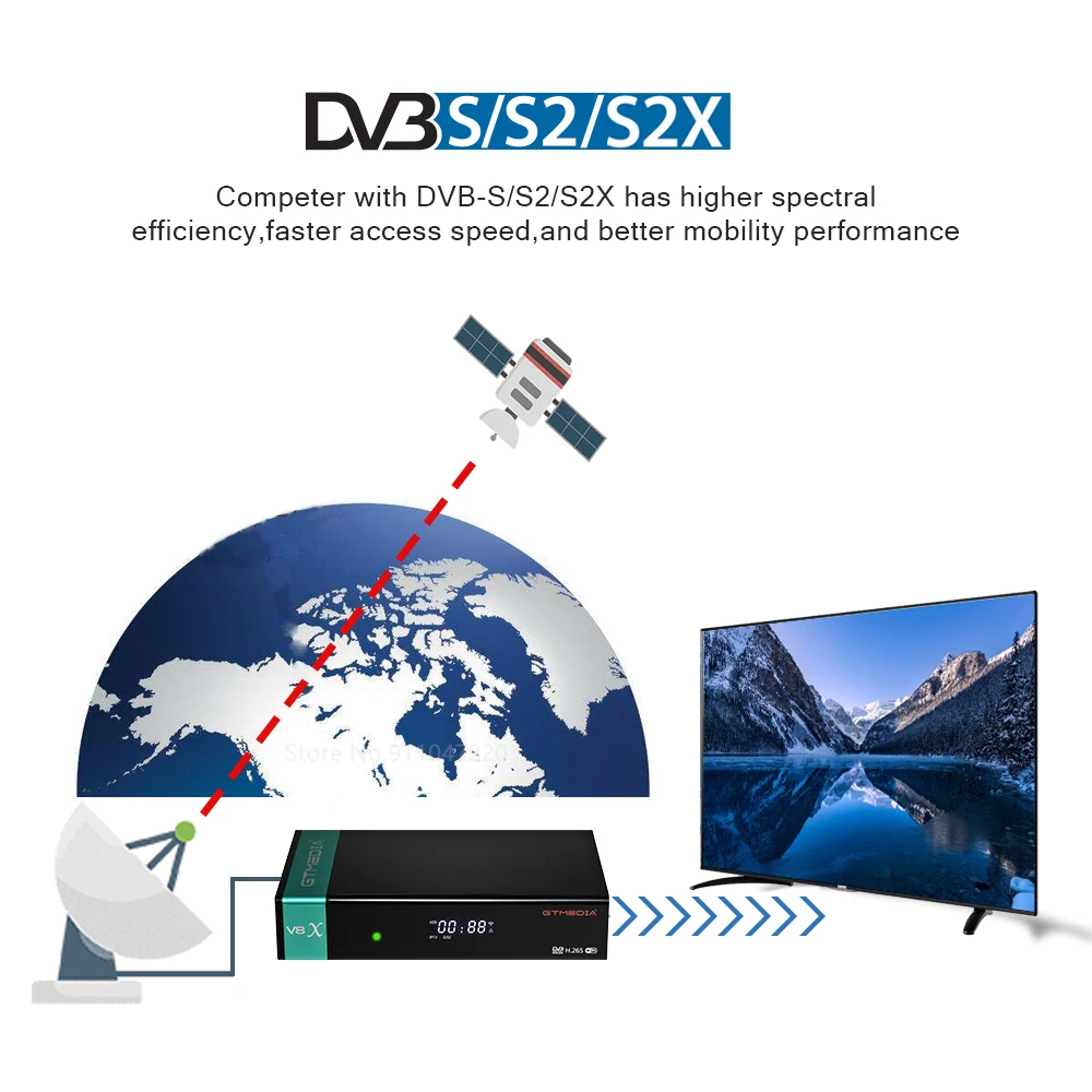 GTMEDIA V8X MARS/ECAM Satellite Receiver,DVB-S/S2/S2X 1080P FHD HEVC 10 Bit,CA Card Slot TV Box Support MARS/ECAM/CCAM/M3U Tuner