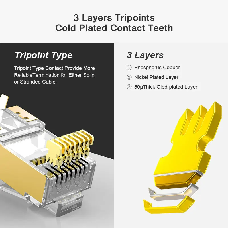 ZoeRax 2-Piece CAT6A & CAT7 Shielded RJ45 Modular Plug Connector 50μ 8P8C - RJ45 Connector Network Cable Connector - 1.5mm