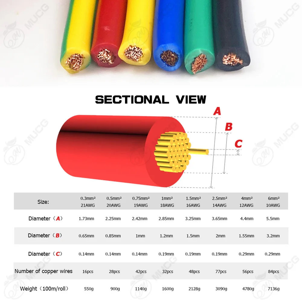 Soft Copper wire Flexible cable 240v Strand Electric PVC Power Cable 10 12 14 16 18 20 awg 20awg 18awg 16awg 14awg 12awg 10awg