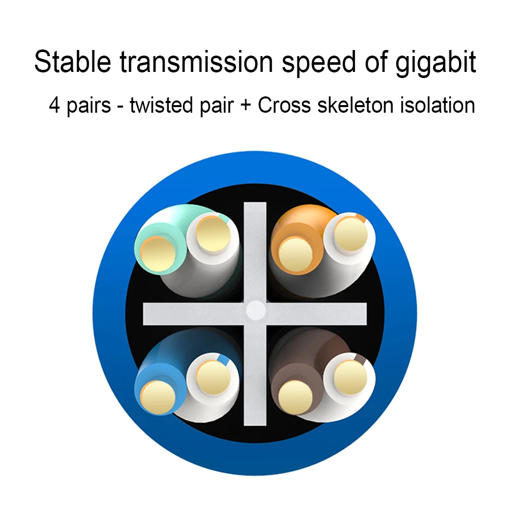 Xintylink RJ45 Mạng Cat6 UTP Đồng Nguyên Chất Không Được Che Chở Cặp Xoắn 1G Ethernet Miếng Dán LAN Cho Router Modem ADSL công Tắc