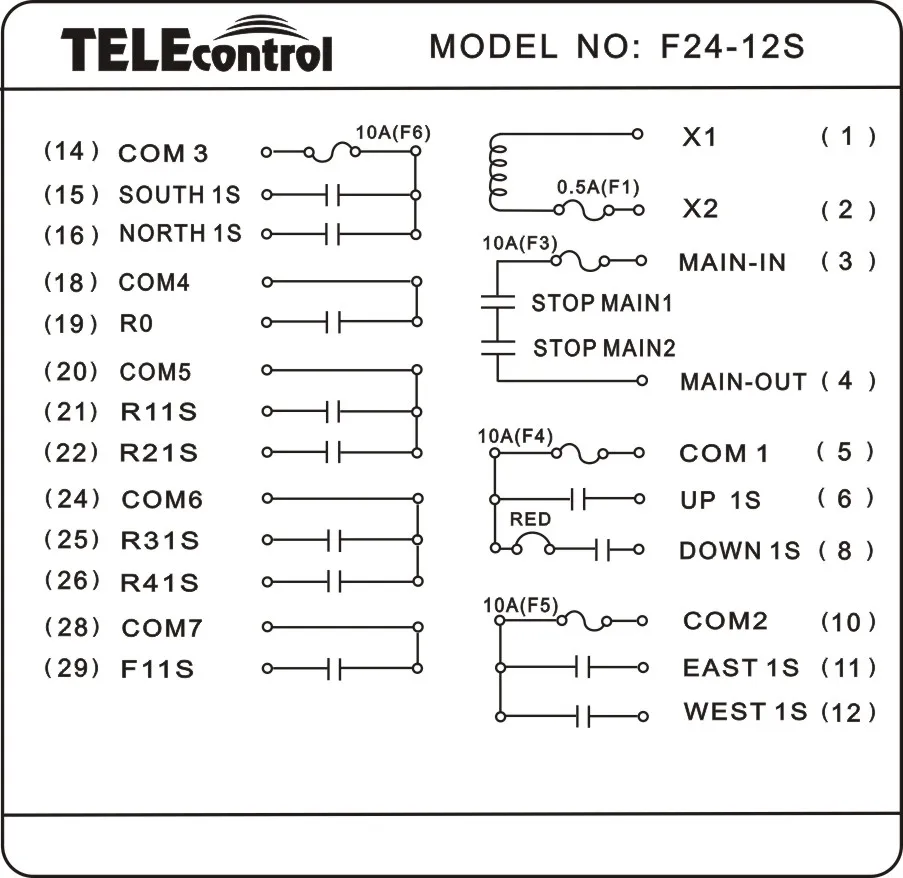 Telecontrol UTING Explosion Proof BF EF24-12S Industrial Wireless Radio Remote Control for Crane 1Transmitter 1 Receiver ExCT4