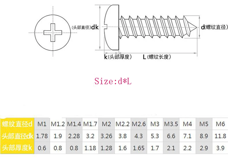 Самонарезающие винты с круглой головкой и крестообразным винт M1M1.2 M1.4 M1.7 M2 M2.3 M2.6 M3 M3.5 M4 углерода Сталь мини микро небольших винтов Phillips