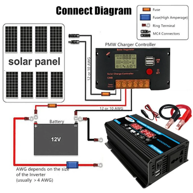 2024 New 4000W DC 12V to AC 220/110V Power Inverter Volts Converter Dual USB Car Inverter with Dual USB Charging Ports