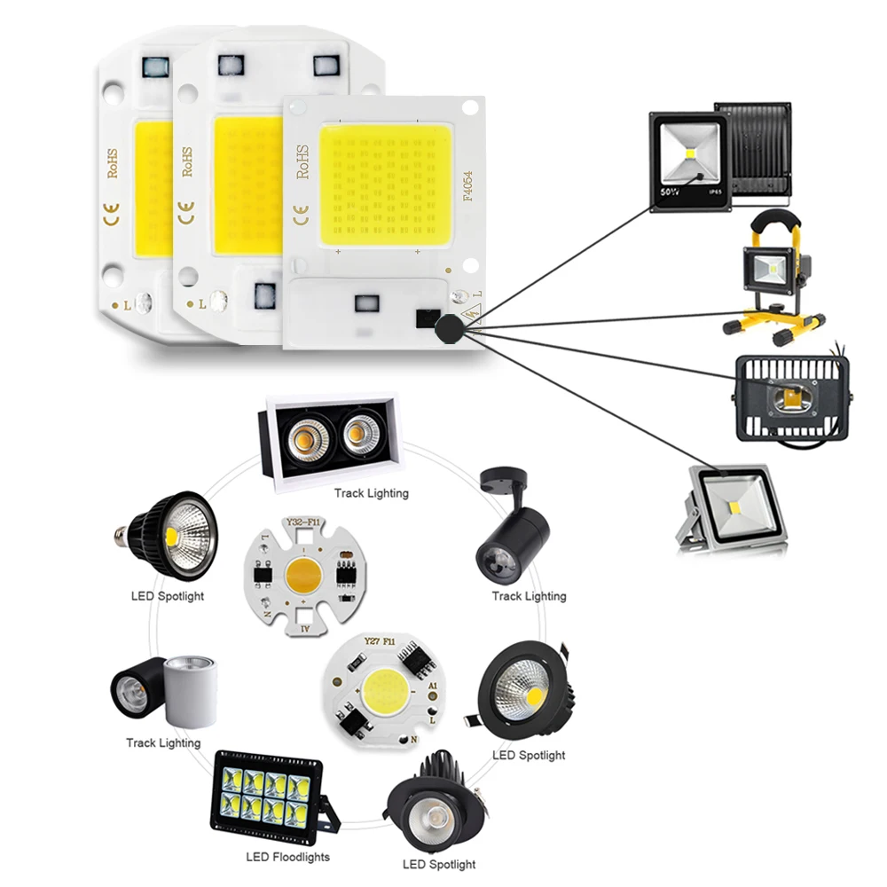 Cob Led Chip lampada 10W 20W 30W 50W 220V Smart Ic nessun Driver necessario 3W 5W 7W 9W lampadina a Led per luce di inondazione faretto illuminazione fai da te