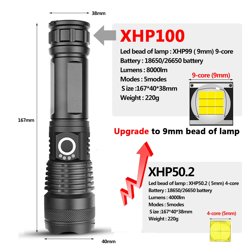 The Most Powerful XHP180 Led Flashlight Usb Rechargeable 18650 26650 Battery Zoomable Torch Aluminum Waterproof Light Lantern