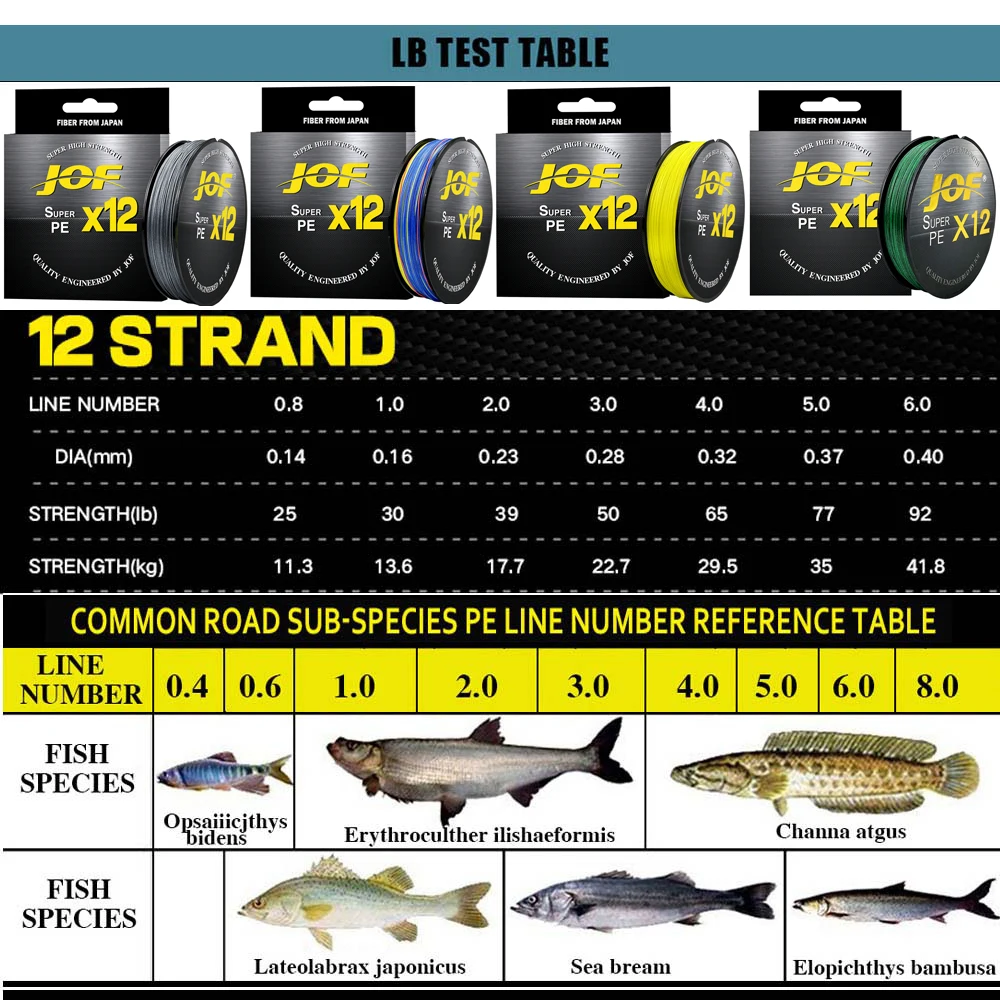 JOF X12 Extremely Strength Thread 25 ~ 92lb Fishing Line Advanced Braided Fishing Line Sea Fishing 500m300m 100m Grey