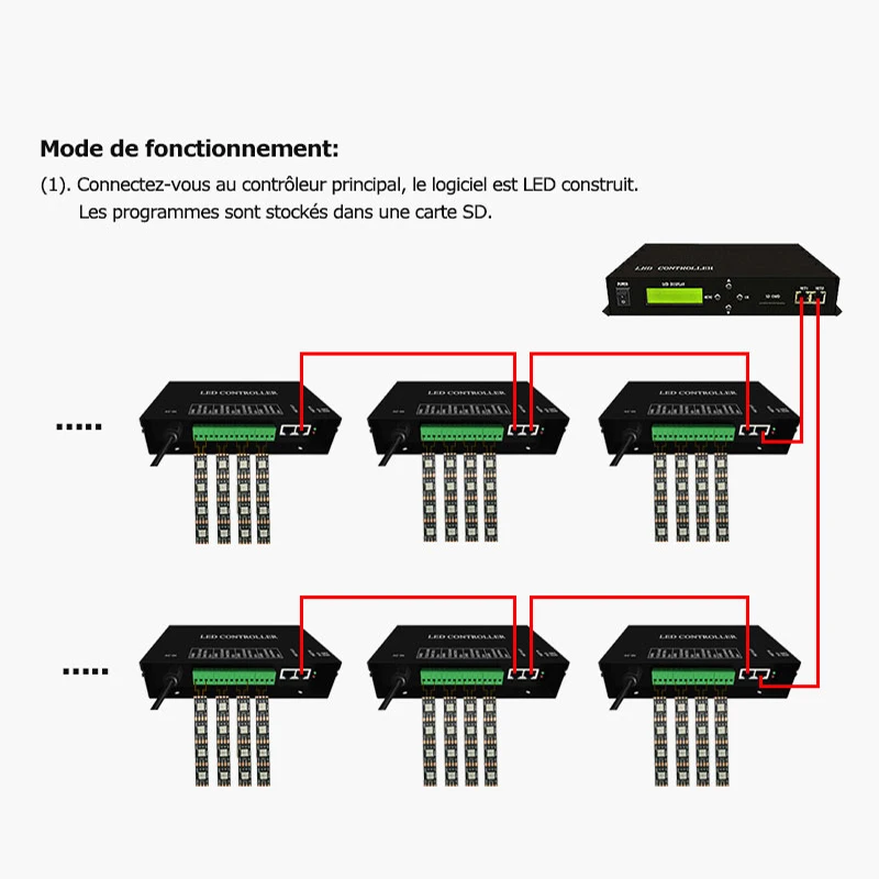 Imagem -04 - Artnet Madrix Jinx Controlador Led Rgb para Pixel Dvi Slave Dmx512 Ws2801 Ws2811 Ws2812 H802ra