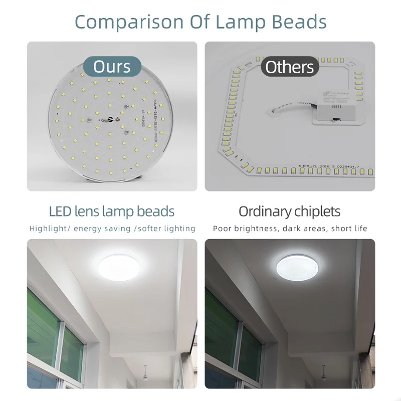 Imagem -05 - Luzes Redondas do Painel de Led para Cozinha Lâmpada do Teto Superfície Downlight 220v 15w 20w 30w 50w Plafon