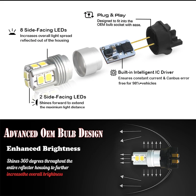 iJDM 6000K White Error Free  36-SMD PW24W LED Bulbs For 2012-up BMW F30 3 Series 328i 335i Halogen Trim's Daytime Running Lights