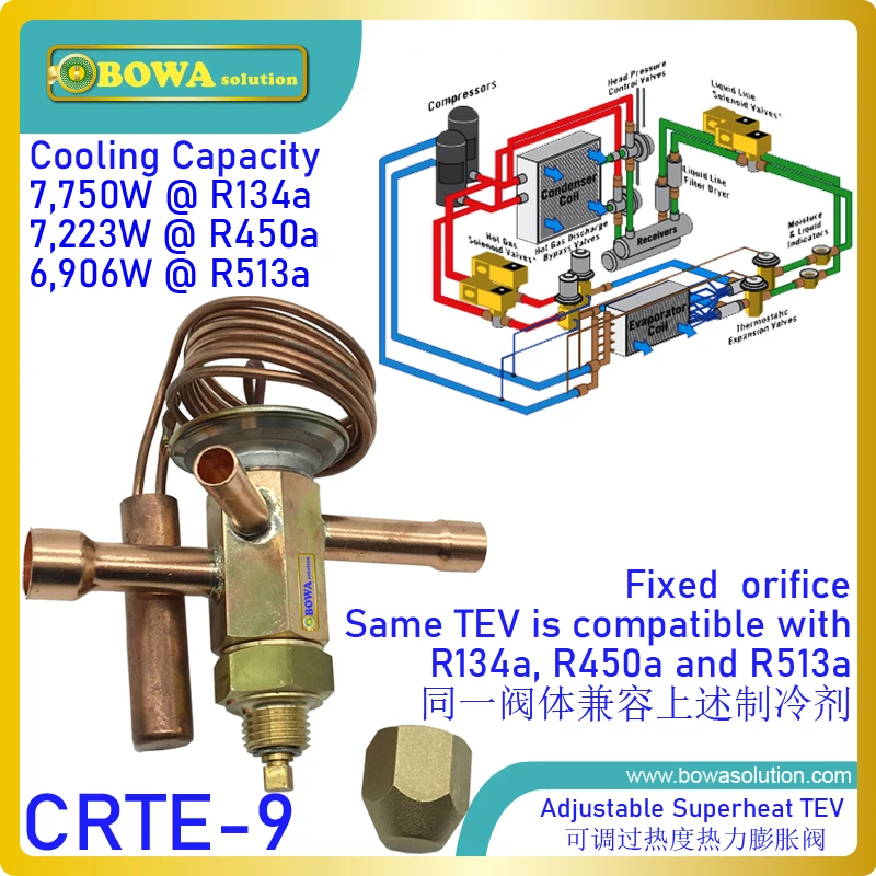 600kCal R134a TEV พร้อมปากคงที่ได้รับการออกแบบมาสําหรับเครื่องปรับอากาศแบบตู้ต่างๆ เช่น ชุดระบายความร้อนตู้ไฟฟ้า