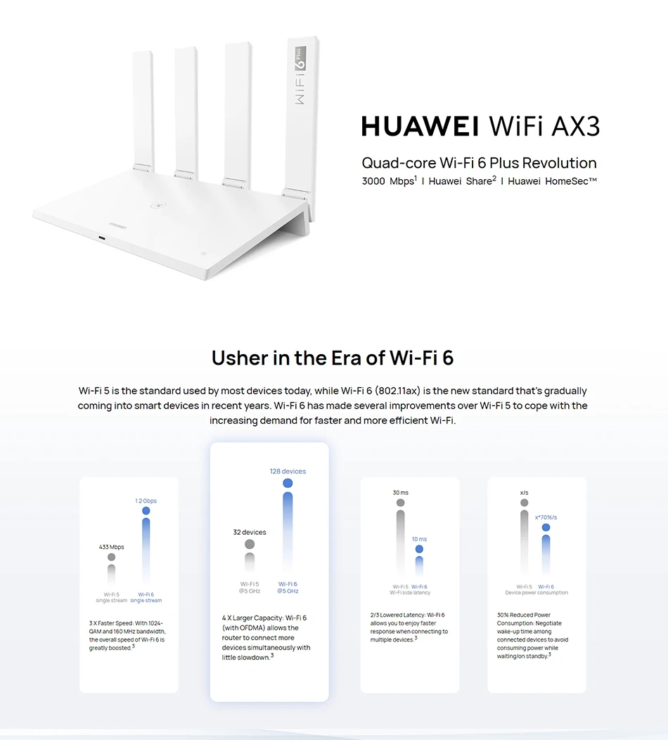 Versi Global Huawei Router AX3 / AX3 Pro WiFi 6 Plus Mesh Wifi Dual Core / Quad Core Nirkabel 3000Mbps Wifi Extender 5 GHz