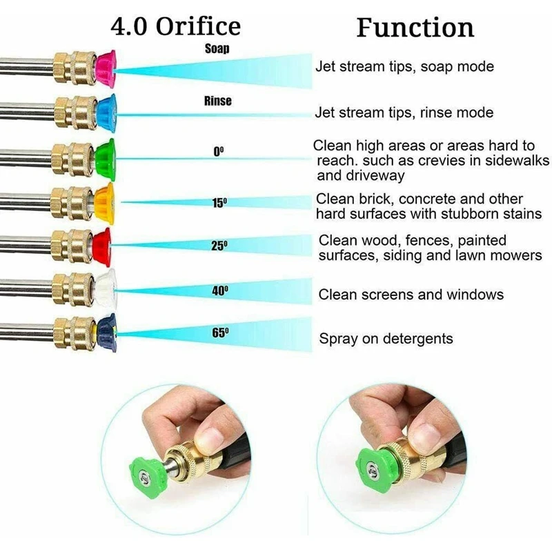 NEW-Turbo Nozzle for Pressure Washer, Rotating Nozzle and 7 Tips, 1/4 Inch Quick Connect, 4000 PSI