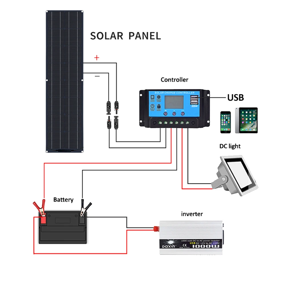100W Flexible Solar Panel Monocrystalline Silicon 50W 100 Watt Solar Panels For Boat Car Motorhome Yacht 12v/24V Battery Charge