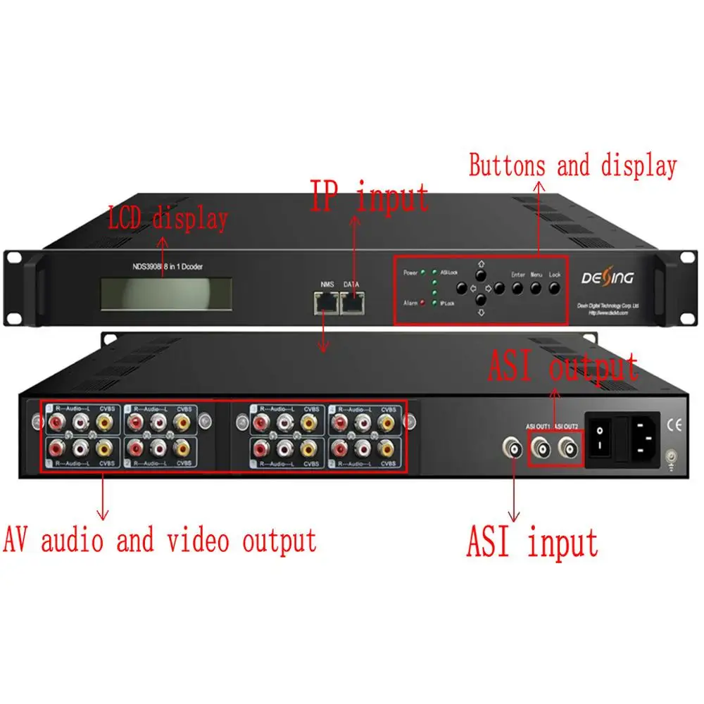 8 In 1 Decoder 8 Ip + Asi Input 8 Cvbs Uitgang Ip/Asi Decoder Ip/Asi (Udp/Rtp) naar Av