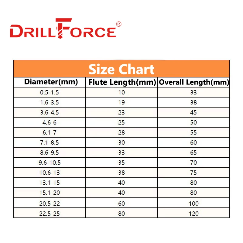 Drillforce 1PC Dia. 9.1-25mm HRC55 Tungsten Solid Carbide Drill Bits Twist Drill Bit For Hardened Alloy Tool Stainless Steel