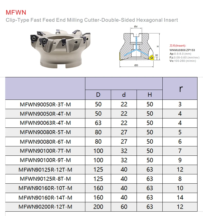 MOSASK 1PC MFWN Lathe Tungsten Bits Double Sided Fast Feed Anti Vibration Metal Working Carbide End Milling Cutter