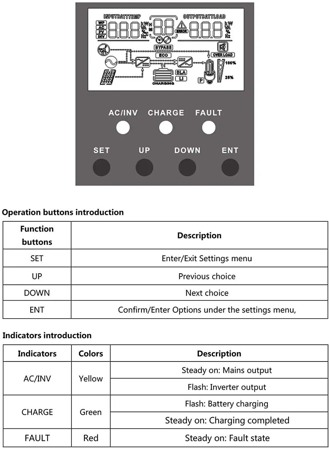 Inverter a griglia tutto in uno Off 3KW 3.5KW5KW Inverter ibrido a onda sinusoidale pura adatto per batterie al piombo e al litio 24V