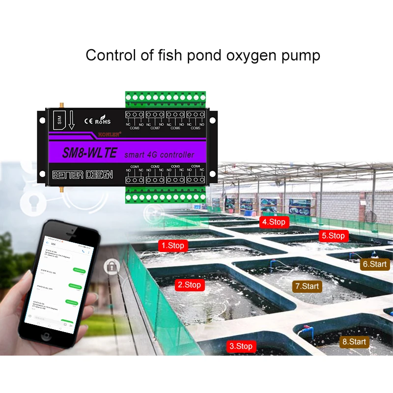 温度および湿度コントローラーセンサー,wifiアプリケーション,コール,ウィンドウ,温室,sm8,4g