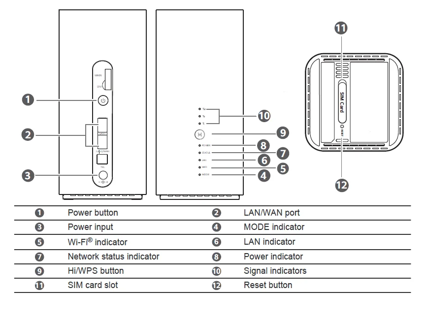 HUAWEI 4G Router 3 Prime B818-263 Dual Band 1167 Mbps Wi Fi Router With Sim Card LTE CAT19 Balong CPU APP Control