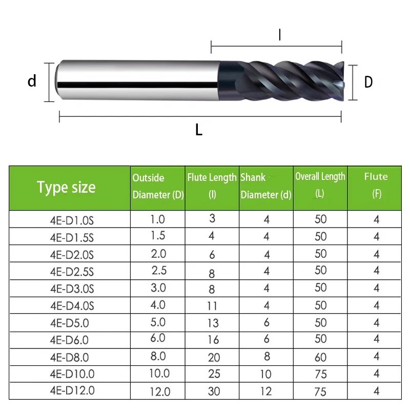 CRONAMETAL 4 flutes Carbide End Mill CNC Milling Cutter Special For stainless steel/Inconel/Nickel