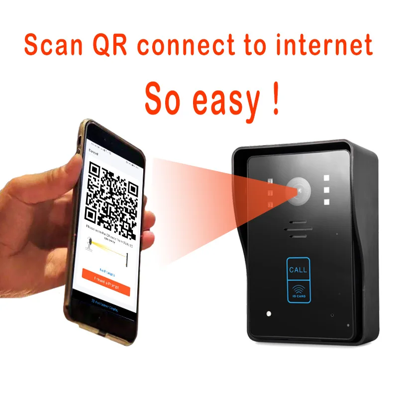 SYSD Wifi intercom with video intercom Tuya Smart Home Wireless Doorbell 1080P Camera with RFID Unlock For Apartment