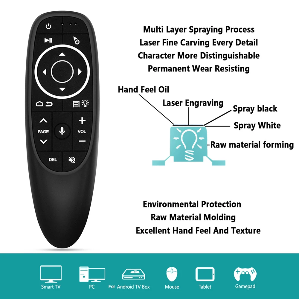 Portable G10 G10S Pro Voice Remote Control 2.4G Wireless Air Mouse Gyroscope IR Learning For Android TV Box HK1 H96 Max X96 Mini