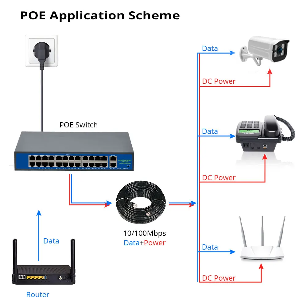 24 Ports POE Switch + 2 Ports Gigabit Fast Ethernet Network Switch IP Cameras Powered POE Adapter for Indoor IP CAM LAN Repeate