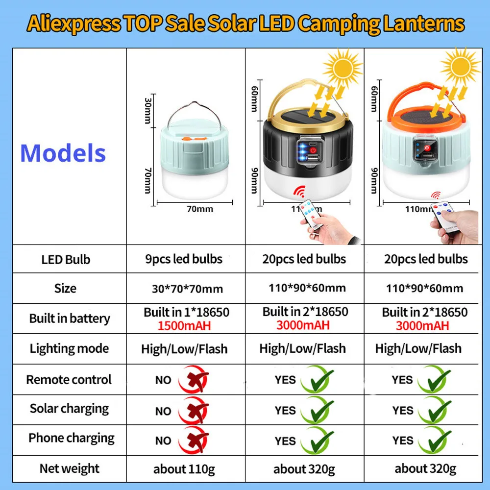 High Power Solar LED Camping Light USB Rechargeable Bulb For Outdoor Tent Lamp Portable Lantern Emergency Lights For BBQ Hiking