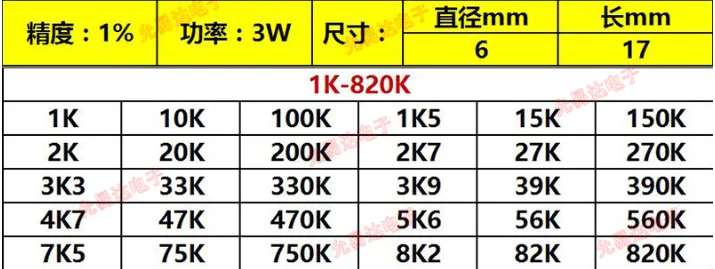 30values*5pcs=150pcs 3W 1% Metal film resistor Kit 0.1R-750R ohm 1K~820K ohm