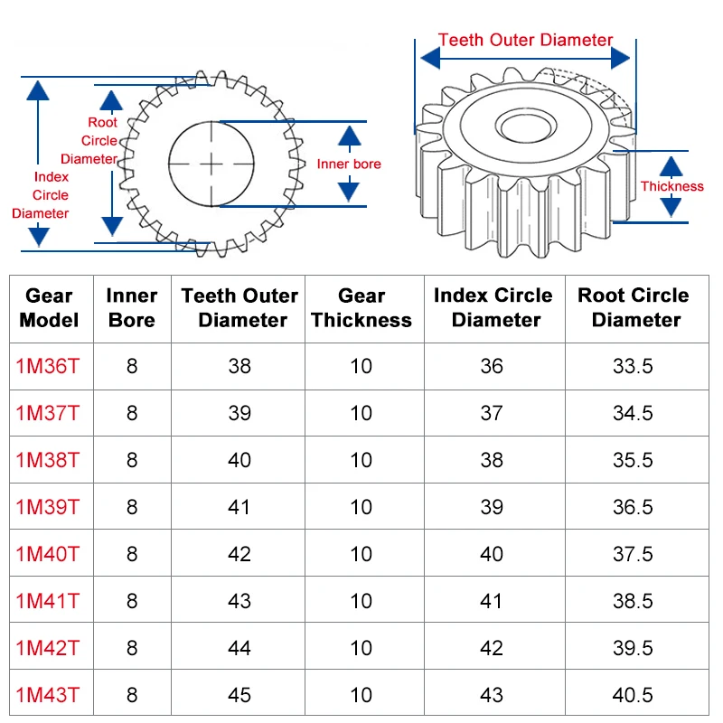 1 Piece spur Gear 1M36/37/38/39/40/41/42/43T rough Hole 6mm pinion gear 45#carbon steel Material motor gear Total Height 10mm