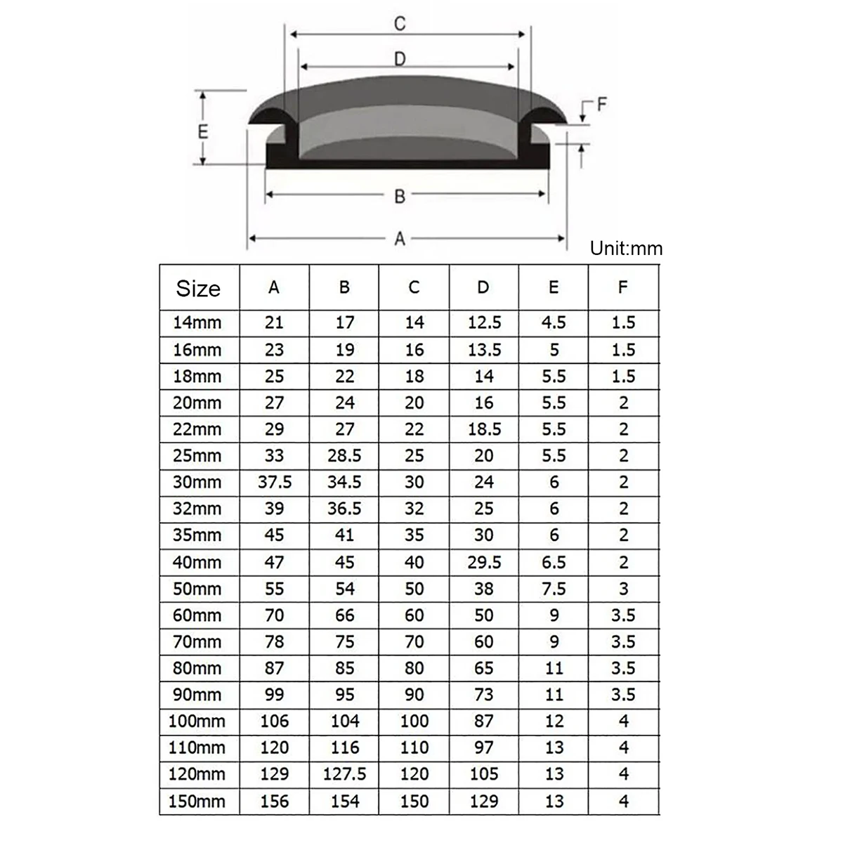 สีดำ14มม.-150มม.เดี่ยว Blanking ตาบอด Grommets เดินสายไฟปลั๊กไฟฟ้าลวดปะเก็นแพ็ค5/10/20/50Pcs