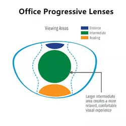 Chashma Office Progressive Anti Blue Ray Lenses Computer Digital Working Reading Glass Multifocal Crystal