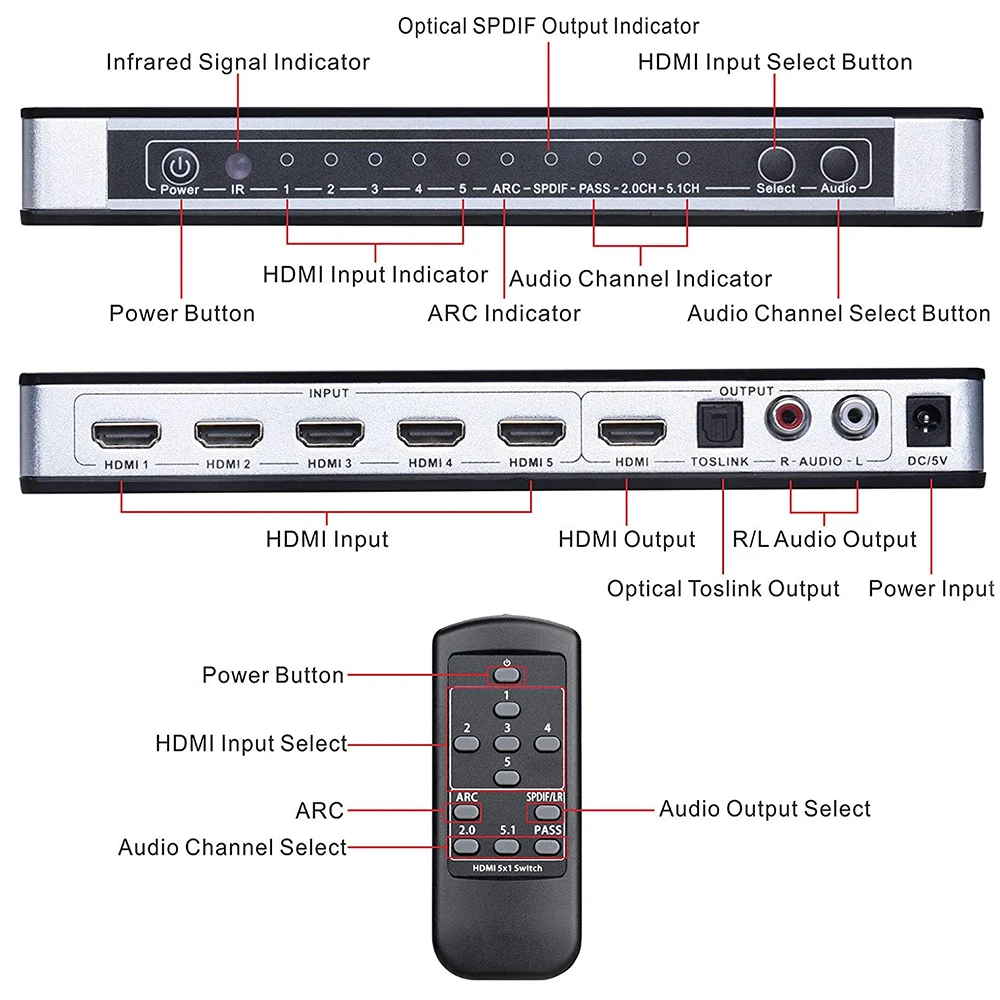 True 4K HDMI Switcher 5X1 with audio selector switch with remote HDMI 5 in 1 out 1.4V for PS4,HDTV,DVD,STB etc.